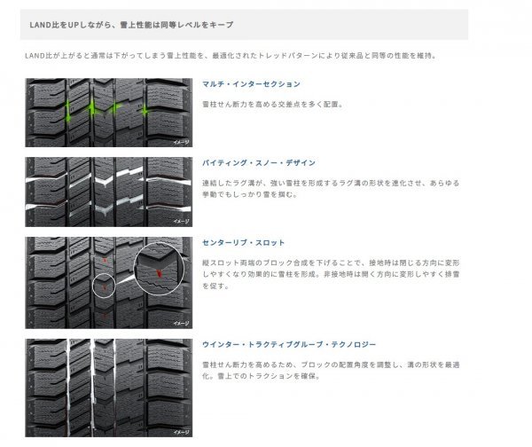 2023年製 グッドイヤー●155/65R14●ICE NAVI 8 新品・国産スタッドレスタイヤ 4本セット 総額19,000円！！_画像7