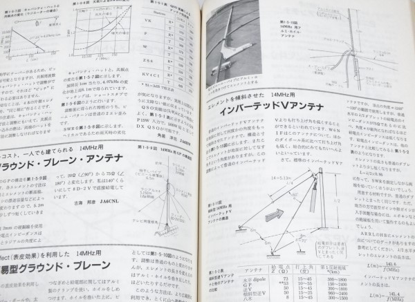 絶版　希少　アンテナハンドブック　CQ出版社　送料￥185-_画像9