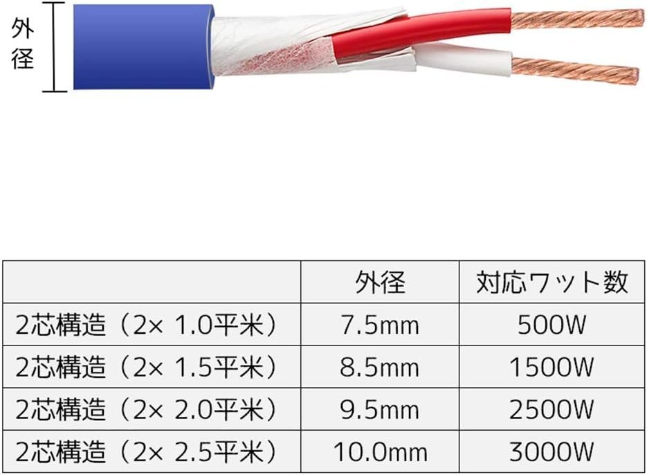 スピーカーケーブル スピーカーコード 防水スピーカーケーブル オーディオケーブル 屋外使用可 高純度OFC 2芯構造（2×1.0平米） 15mの画像5