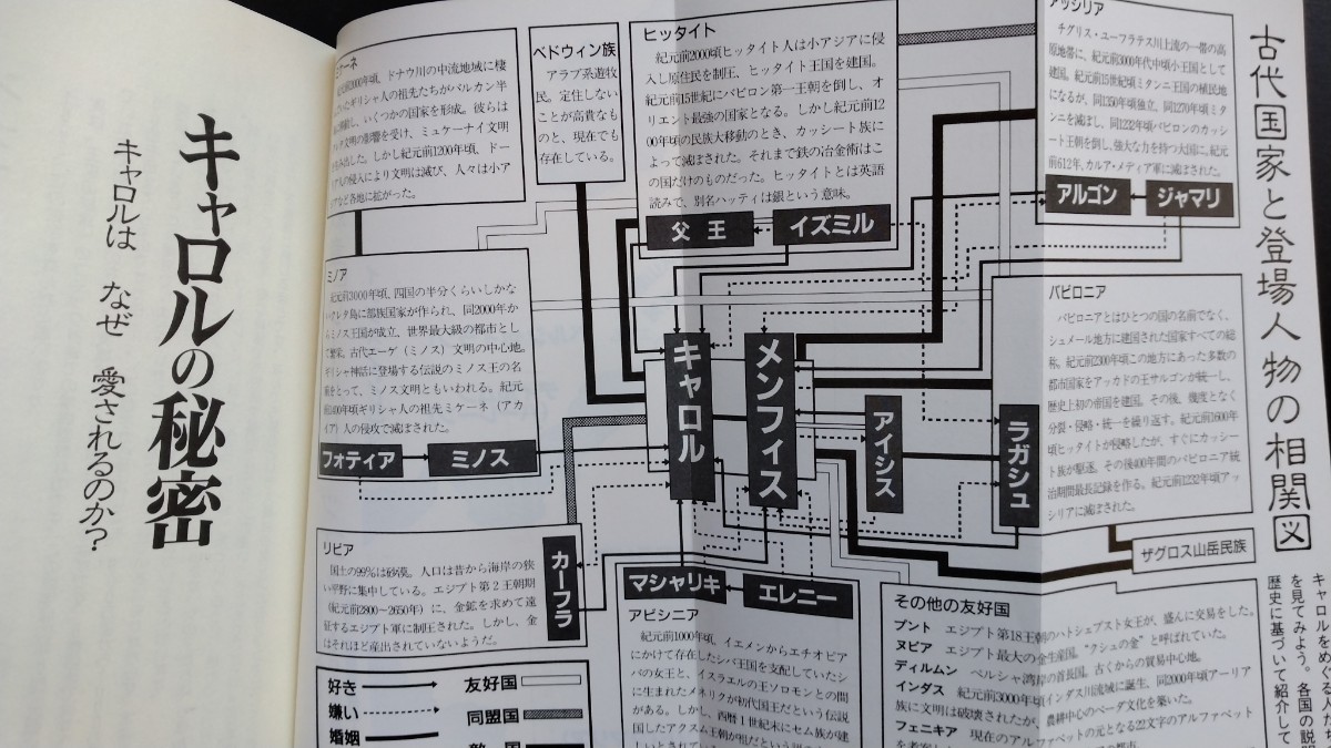 コミック研究本【キャロルの秘密】王家の紋章●ワールドマップ●登場人物●少女マンガ●年表●資料集/絶版・帯付き_画像10