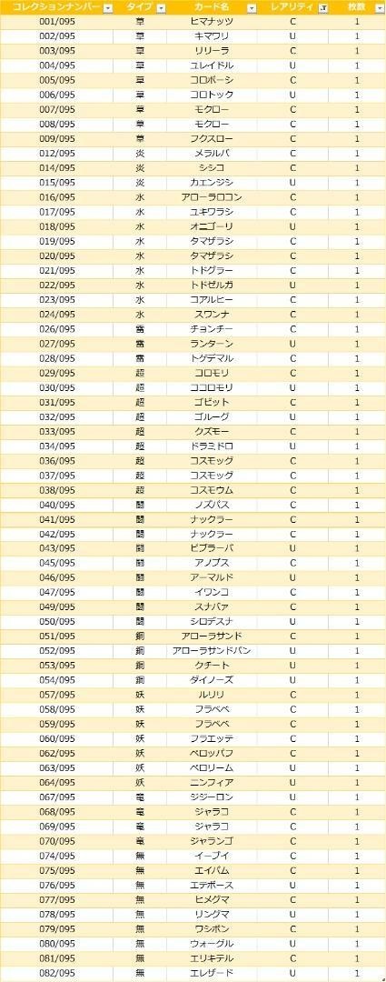 ★ノーマルカードコンプ★66枚セット★ ポケモンカード SM12 オルタージェネシス 拡張パック C&U コモン＆アンコモン_画像2