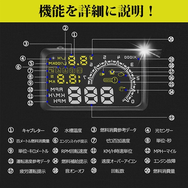 送料込.. HUD ヘッドアップディスプレイ カラー選択可能!! OBD2 タコメーター 速度計.電圧計.水温計 5.5インチ フロントガラスに反射_画像5