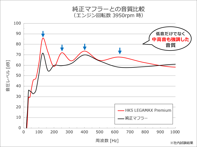 【HKS】 マフラー リーガマックスプレミアム(LEGAMAX Premium) スバル WRX S4 VBH FA24(TURBO) [31021-AF025]_画像4