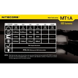 NITECORE フラッシュライト MT1A 180ルーメン ナイトコア 懐中電灯 懐中電池 トーチ 単三電池 AAセル_画像7