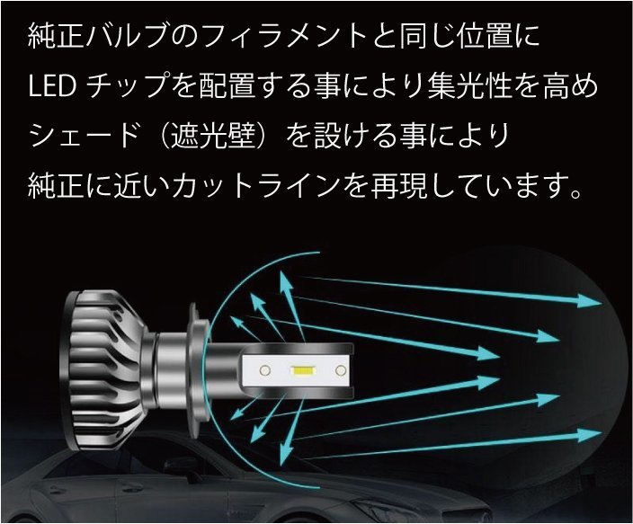 MADMAX LEDヘッドライト F2 H4 12/24V兼用 24W 3800LM 6000K 1個入り/ゼファー1100 ゼファー750 バリオス【送料800円】_画像4