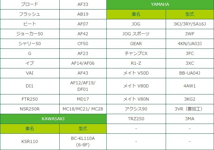 バイク バッテリーOTX4L-BS 充電・液注入済み（互換：YTX4L-BS YT4L-BS FT4L-BS CTX4L-BS CT4L-BS)_画像6