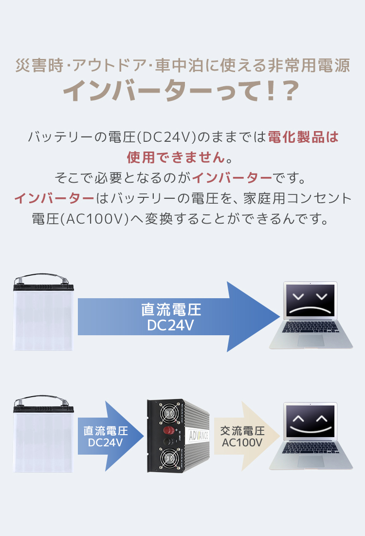 【定格出力3000W】インバーター 非常用電源 24V 自動車用 100V ポータブル電源 定格 3000W 最大 6000W 修正波 疑似正弦波 矩形波_画像5