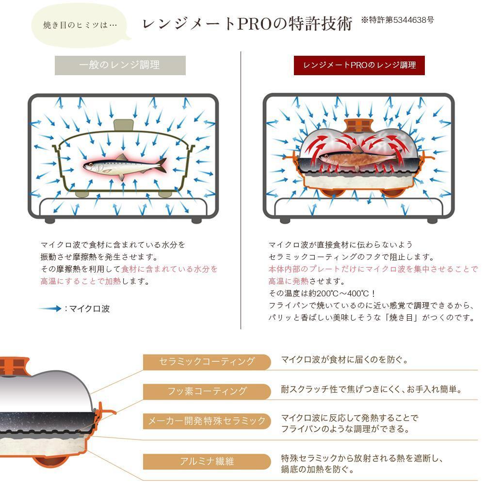 電子レンジ 調理器 レンジメートPRO レシピ本つき レンジメートプロ 正規品　レッド_画像10