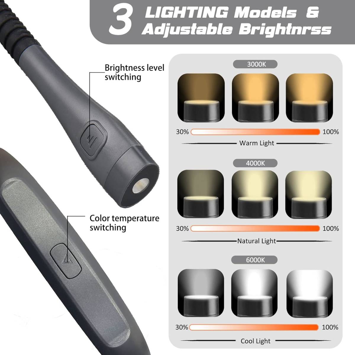 首掛け型ライト ブックライト USB充電式 LEDネックライト ハンズフリー 読書灯 作業灯 3段階調節式の画像2