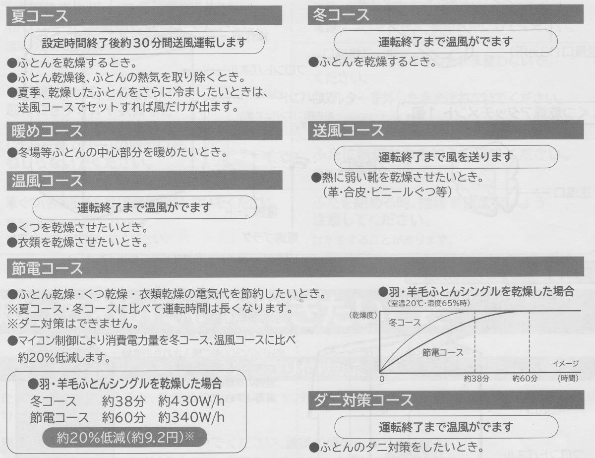 日立ふとん乾燥機　アッとドライＨＦＫ-Ｖ３００-Ｐ　未使用に近い　送料無料_画像9