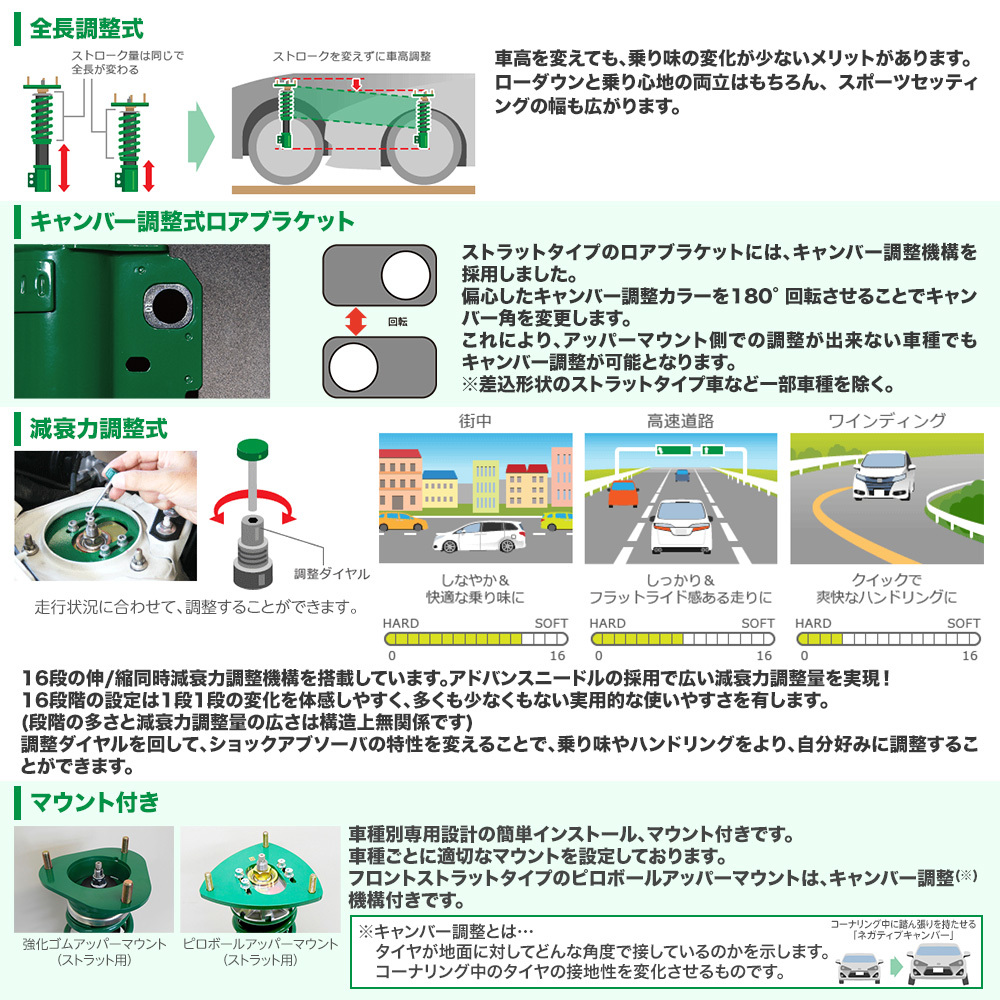 TEIN 車高調 RX1 トヨタ プリウス(MXWH60) 2WD専用 品番：VSAVQ-M1AS3_画像4