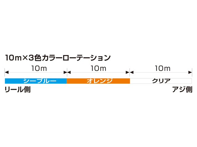  Daiwa (DAIWA)yaen линия TYPE-F(YAEN LINE TYPE-F) 2 номер 150m многоцветный froro линия froro карбоновый froroyaenyaen рыбалка 