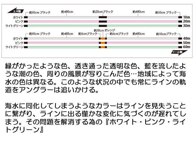 サンライン(SUNLINE) ソルティメイト(SaltiMate) PE EGI ULT HS8 0.7号 240m ホワイト ピンク ライトグリーン PEライン 11.7ｌｂ_画像4
