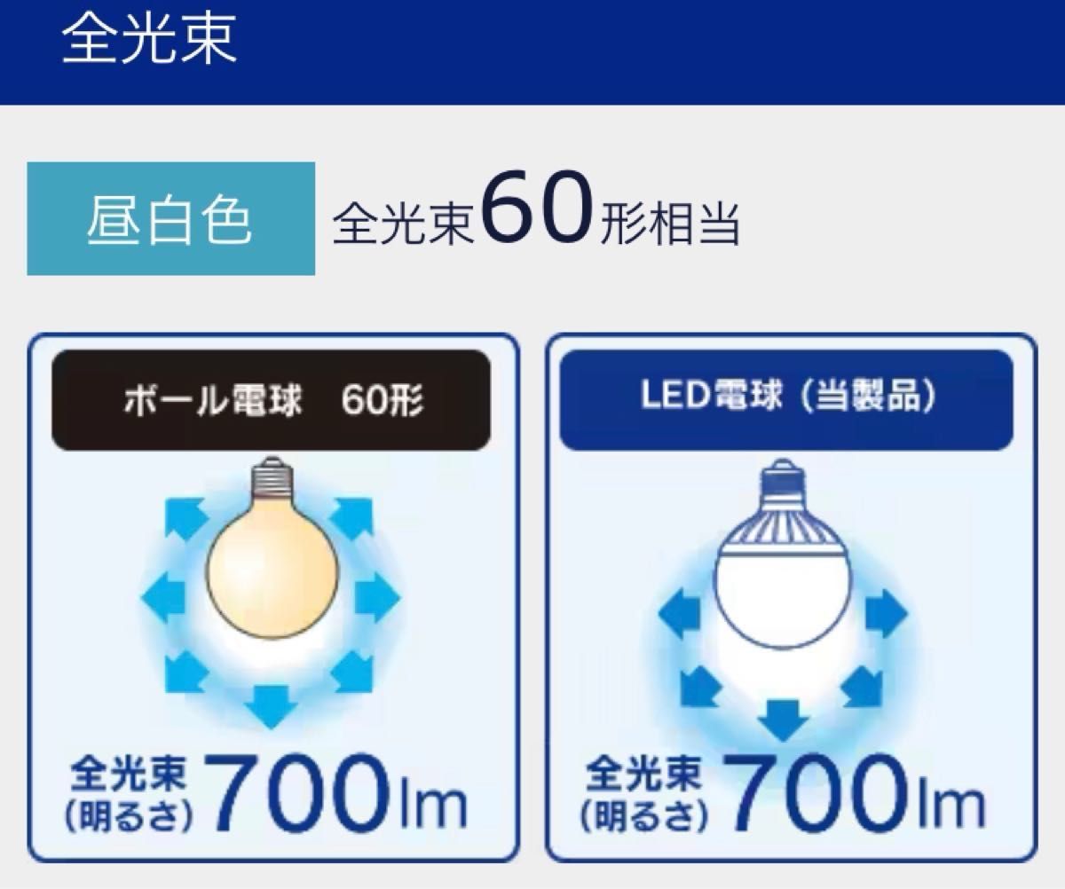 アイリスオーヤマ LED電球 昼白色 2個セットLdg7n g 6v3 100v 明るい大きなまあるい電球