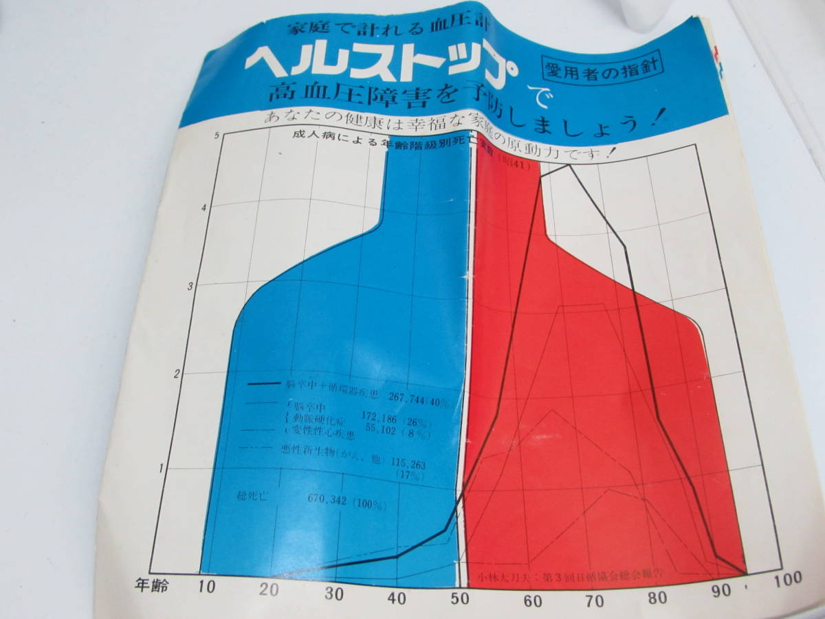 ヴィンテージ Healthtop P型高級メーター式 聴診器 血圧計 ヘルストップ 現状品　※難有_画像2