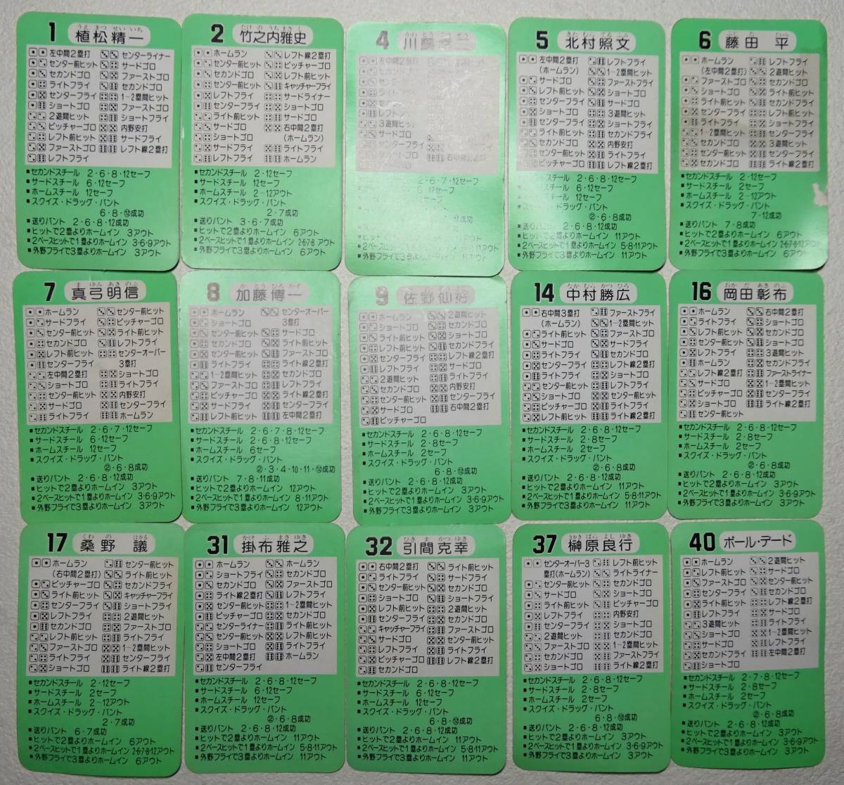 ◆昭和レトロ タカラプロ野球カードゲームS56年度・阪神タイガース27枚組◆紙物 掛布 藤田_画像2