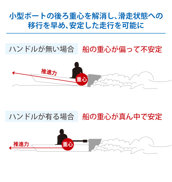 エクステンション ハンドル 伸縮式 船外機 延長 エレキモーター アウトボート 船 舵 アルミ 82cm～112cm 調整 延長バー_画像3