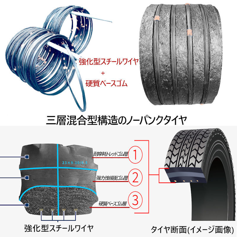 フォークリフト用ノーパンクタイヤ 合わせ式ホイール付 10本 タイヤサイズ 18×7-8 リム幅 4.33 穴数8 ハブ穴径120mm_画像4