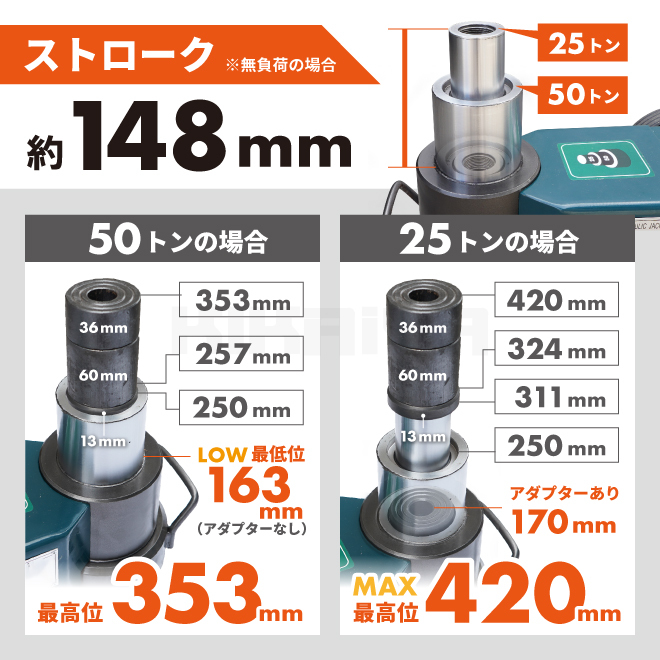 KIKAIYA トラックジャッキ 50トン 25トン 超低床 エアータイプ 2段シリンダー エアージャッキ（個人様は営業所止め）6ヶ月保証_画像5