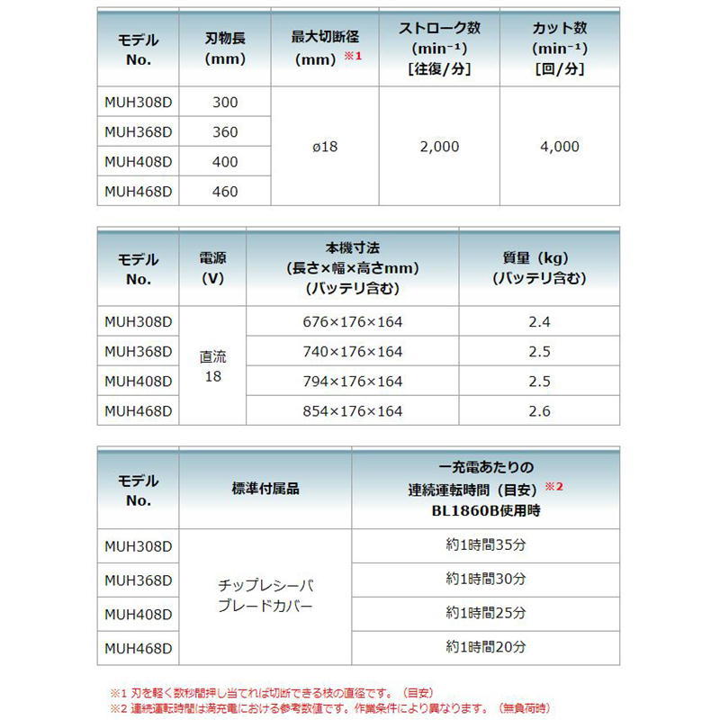 マキタ MUH368DZ 360mm充電式生垣バリカン 18V 本体のみ (バッテリ・充電器別売) コードレス ◆_画像3