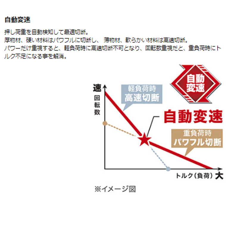 マキタ HS474DZ(青) 125mm充電式マルノコ 18V(※本体のみ・バッテリ・充電器別売) コードレス ◆_画像3