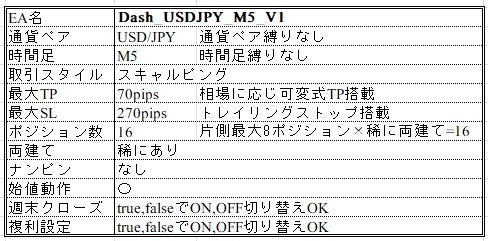 【ヤフオク新着】【ヤフオク限定】CPダッシュ FX 副業 MT4 資産運用 EA 不労所得 FIRE 副収入 お小遣い 稼ぐ 投資 在宅ワーク 老後資金_画像4