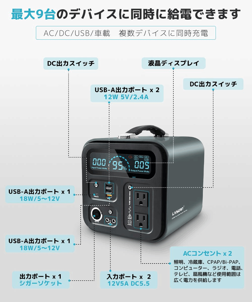 ポータブル電源 大容量 家庭用蓄電池 リン酸鉄リチウム電池 発電機 車中泊 キャンプ_画像6