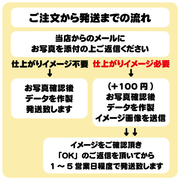 【写真 切り抜き 名入れ オーダーメイド ポーチ】犬/猫/ペット/赤ちゃん/オリジナル/マスクケース/小物入れ/化粧ポーチ/プレゼント_画像5