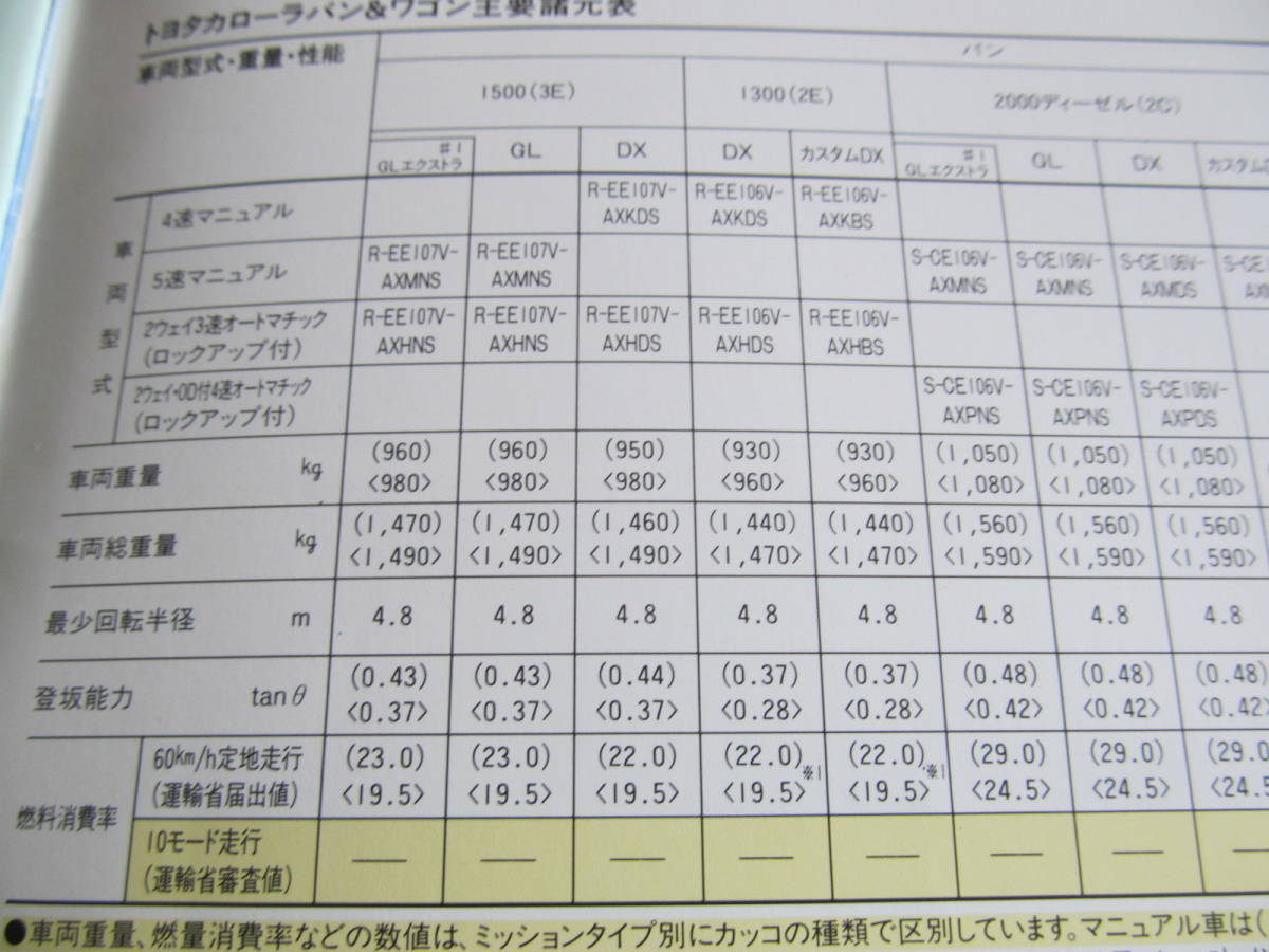 【USED】トヨタ　カローラVAN＆WAGON　 カタログ 106・107　1991/9　価格表付き_画像7