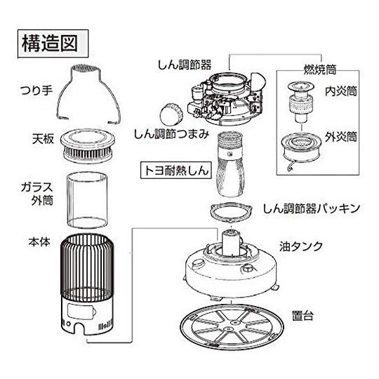 TOYOTOMI トヨトミ 新品 石油ストーブ用替えしん TTS-23 (第23種) 未使用品_画像6