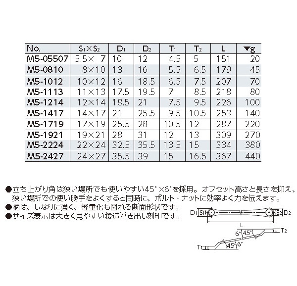 【KTC】45度×6度ロングめがねレンチ M5-1012 新品 定形外140円発送可_画像2