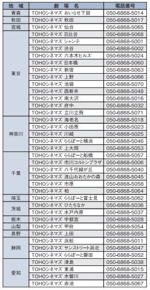 ■■■東宝シネマズ★TOHO★映画株主ご招待券★QRコードeメール連絡は送料無料★東宝株主優待★落札数量１＝１枚★PayPayクレカ払いOK■■_画像7