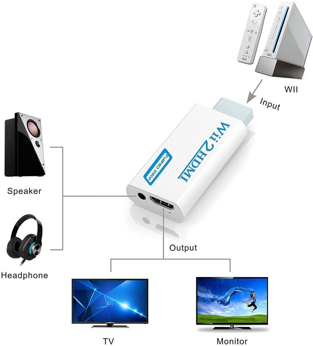 Wii to HDMI 変換 アダプタ コンバーター Wii専用 変換 アダプタ 【Wii Miniは対応していません】 480p/720p/1080p 対応 3.5mm_画像4