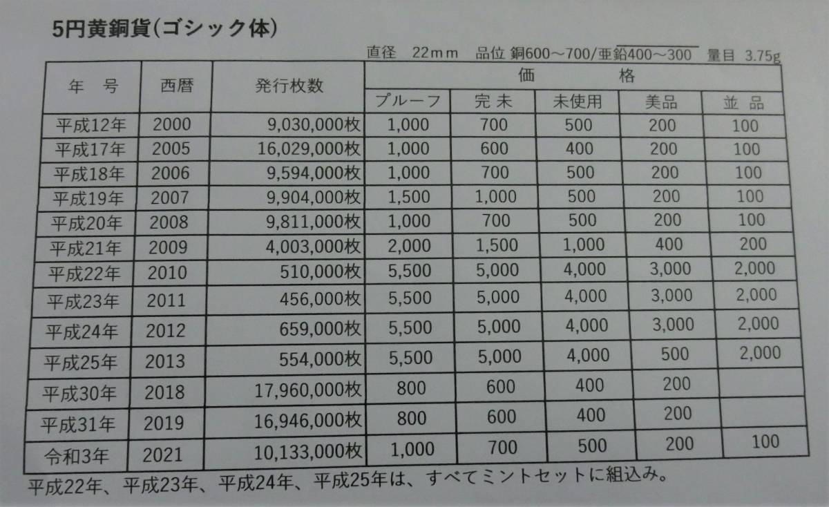 A8 ◇2013年 平成25年 ミントセット【大特年硬貨入り】◇額面 666円 ◇送料 185円◇造幣局 ◇稀少◇同梱◇_画像9