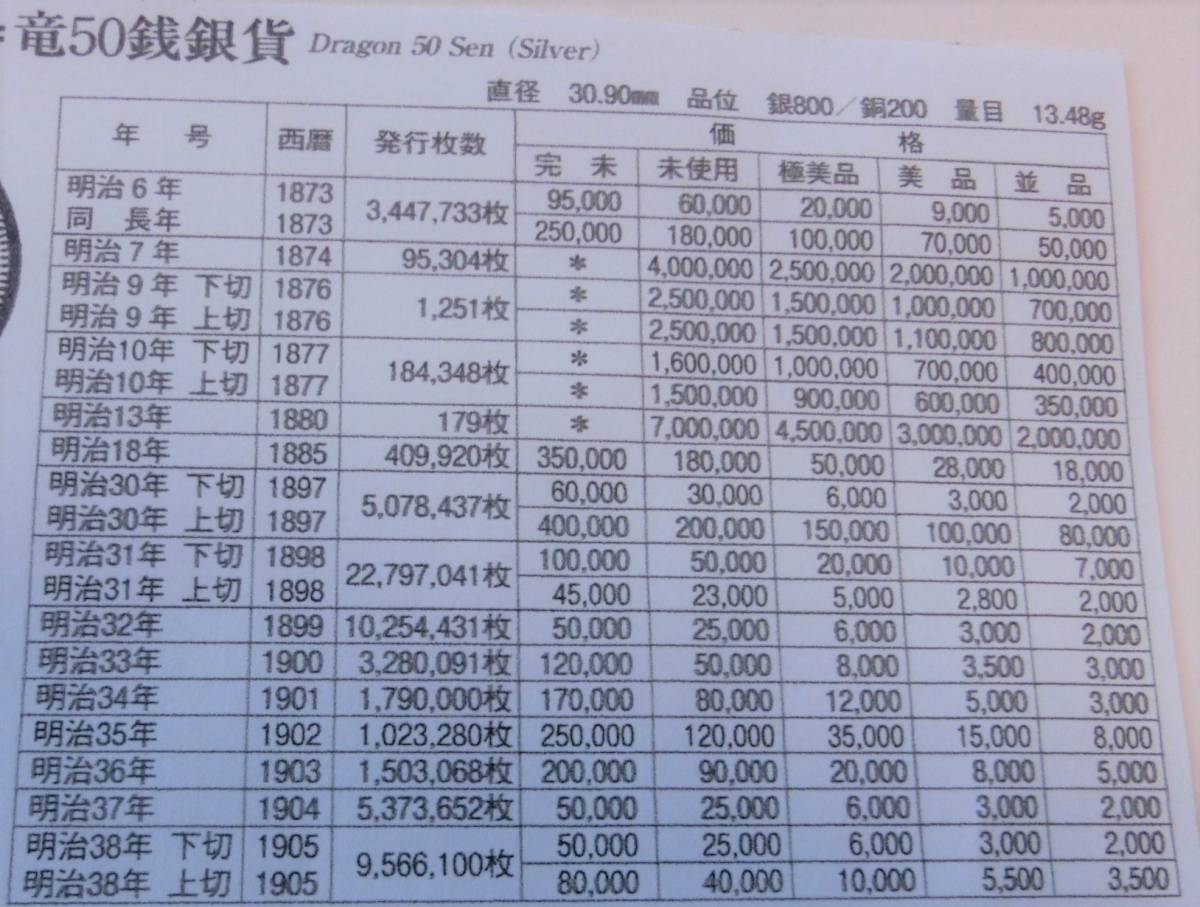 A6【本物保証】極美品◇明治32年 　竜50銭銀貨　 量目 13.40g 直径 30.91 ｍｍ ◇真正品◇稀少◇_画像10