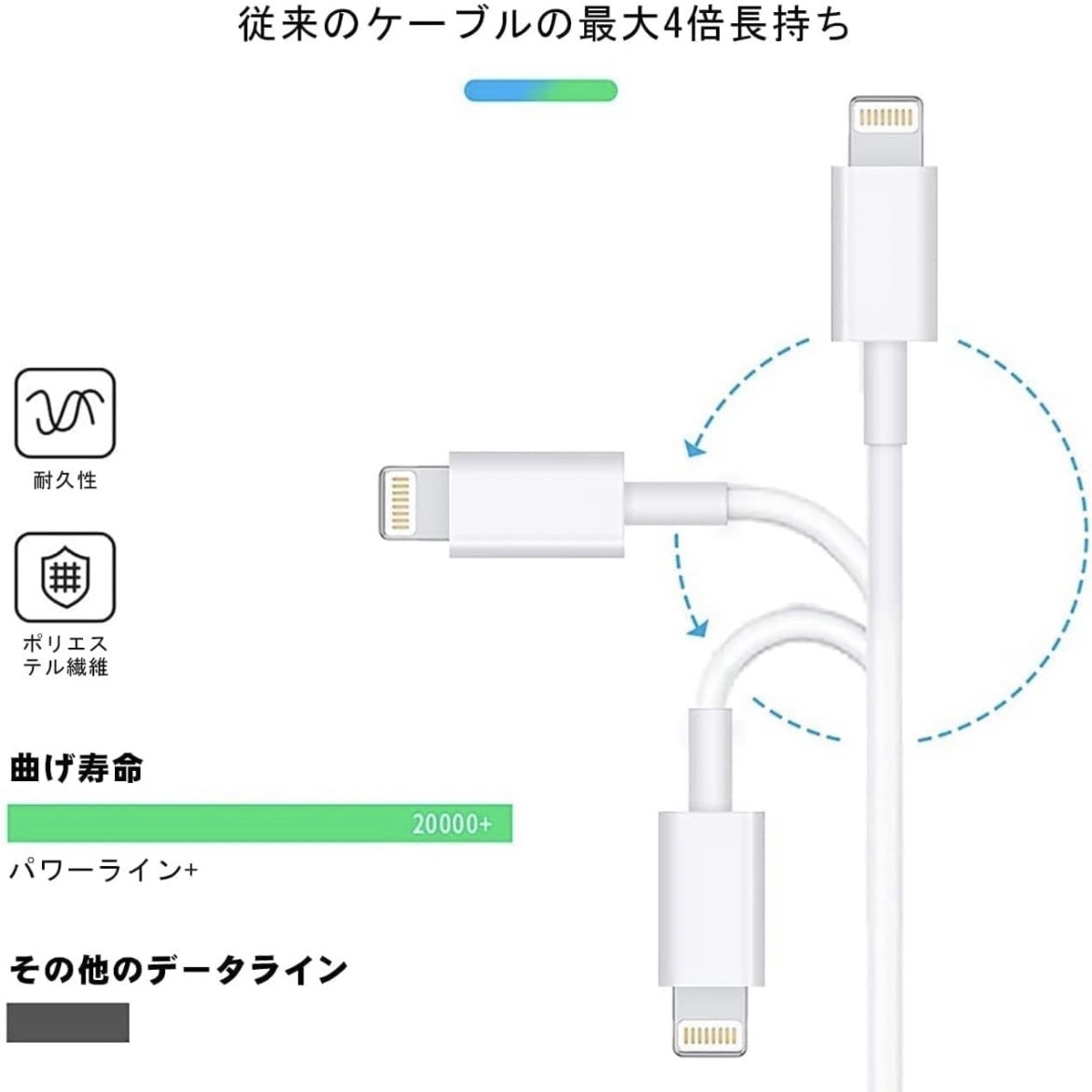 USB-C ライトニングケーブル 1.8M 3本セット MFi認証 タイプc iphone 充電 type-c lightning ケーブル PD対応 急速充電 各種対応_画像5