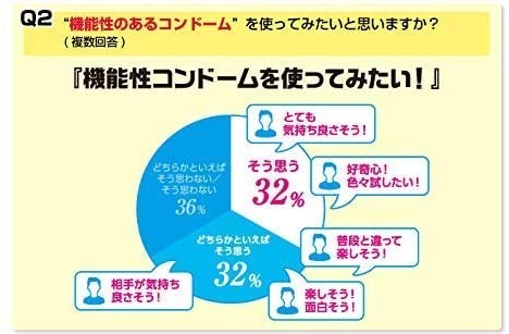 グラマラスバタフライ コンドーム 　ドット　Dot　x3箱　　ゴム　つぶつぶ　ぶつぶつ_画像5