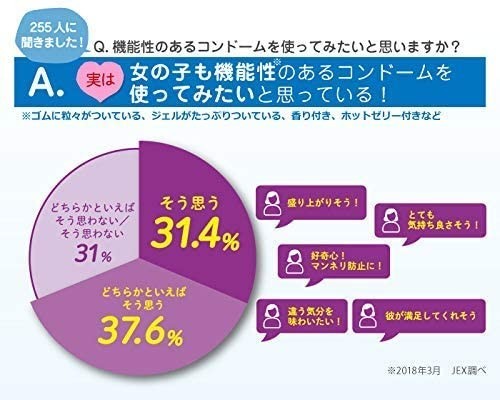 グラマラスバタフライ コンドーム 　ドット　Dot　x3箱　　ゴム　つぶつぶ　ぶつぶつ_画像8