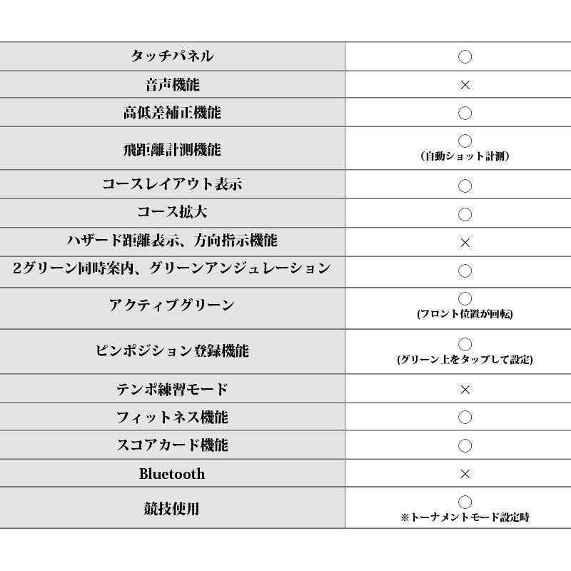  2023 最新 ■新品未使用■税込■ voicecaddie ≪ ボイスキャディA3 ≫ ゴルフ 腕時計型 GPS 距離測定器 距離計ナビ_画像10