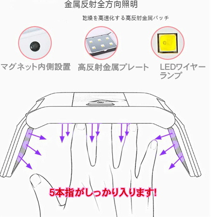 ネイルライト ジェルネイル LED UVライト ネイルドライヤー 36W レジン硬化 セルフネイル 自宅ネイル_画像2