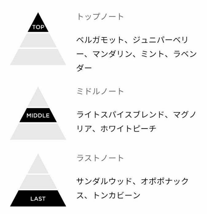 百貨店購入正規品 カルバンクライン CK be オードトワレ 香水 EDT