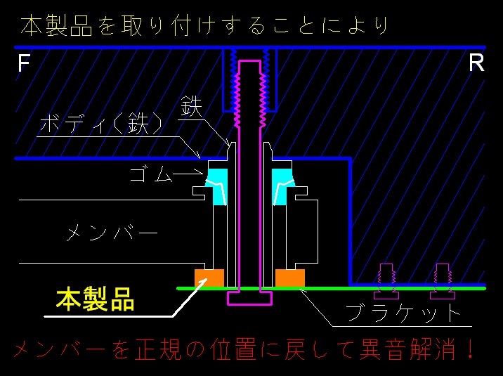 ※ 限定特価　C25系セレナ メンバーの異音解　 ★エーテル系★ ウレタンブッシュ4点　8枚セットと同じ効果！　取付説明書付　送料無料 _画像6