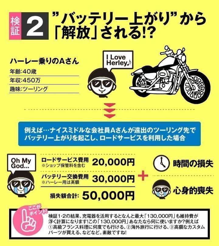 液入済) ◆自信のお薦めセット! GPX250R 対応バッテリー SB9L-A2 [YB9L-A2 / FB9L-A2互換] ＋ SN充電器 (12V専用トリクル充電機能付）_画像3