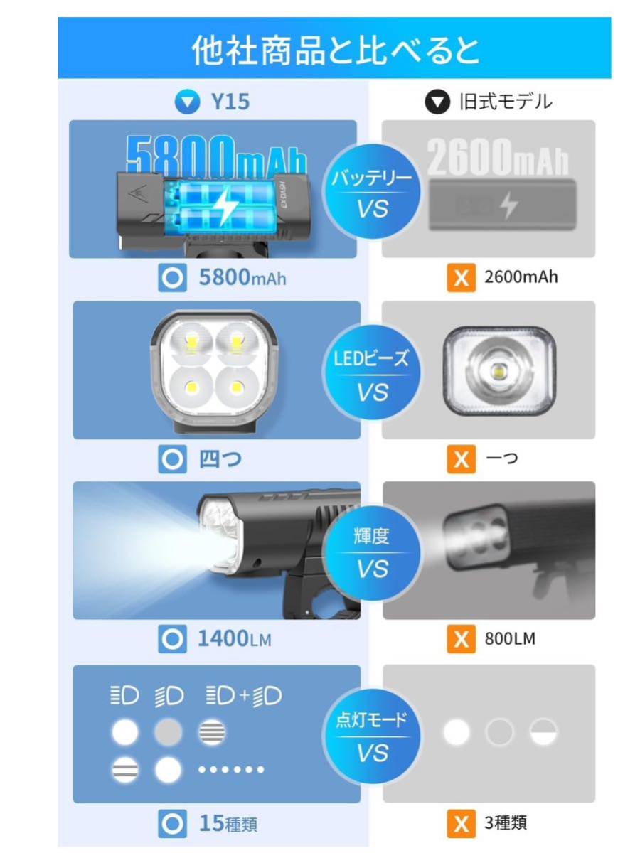 【開封のみ】EX-DASH★自転車 ライト 【新登場 1400ルーメン & 15種類のライト】 USB充電式 5800mAh大容量 4つ高輝度ビーズ 送料込★防水_画像6