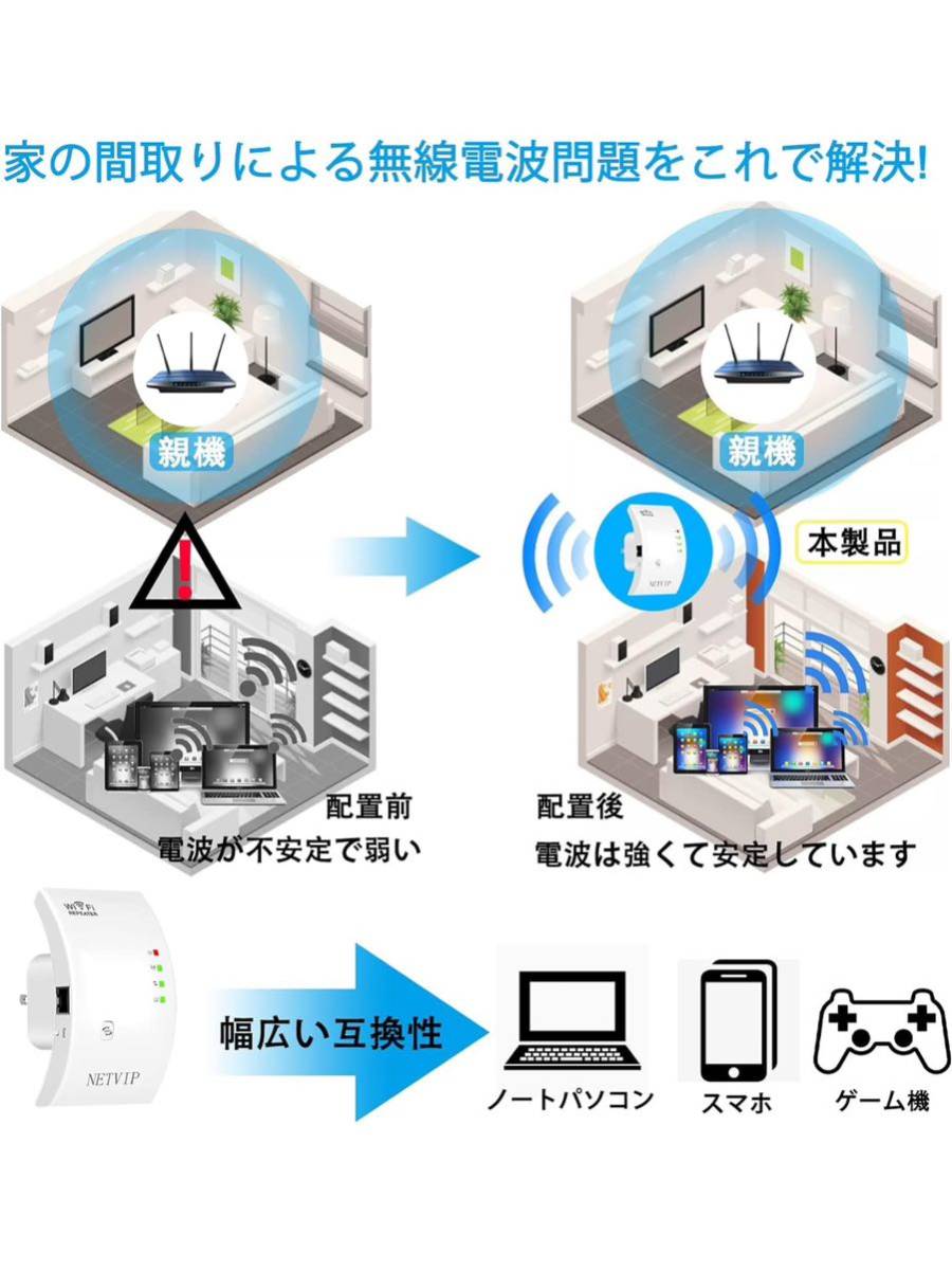 【開封のみ】NETVIP ★WIFI 中継器 無線LAN 中継機 WiFi ブースター 信号増幅器 信号強化2.4GHz 300Mbpsに対応 コンセント直挿型 送料込★の画像4