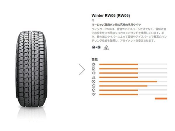 200系ハイエース スタッドレス ホイール 4本セット ハンコック Winter Icept RW06 195/80R15 & デイトナ 6.5J ＋40 6穴 マットブラック_画像7