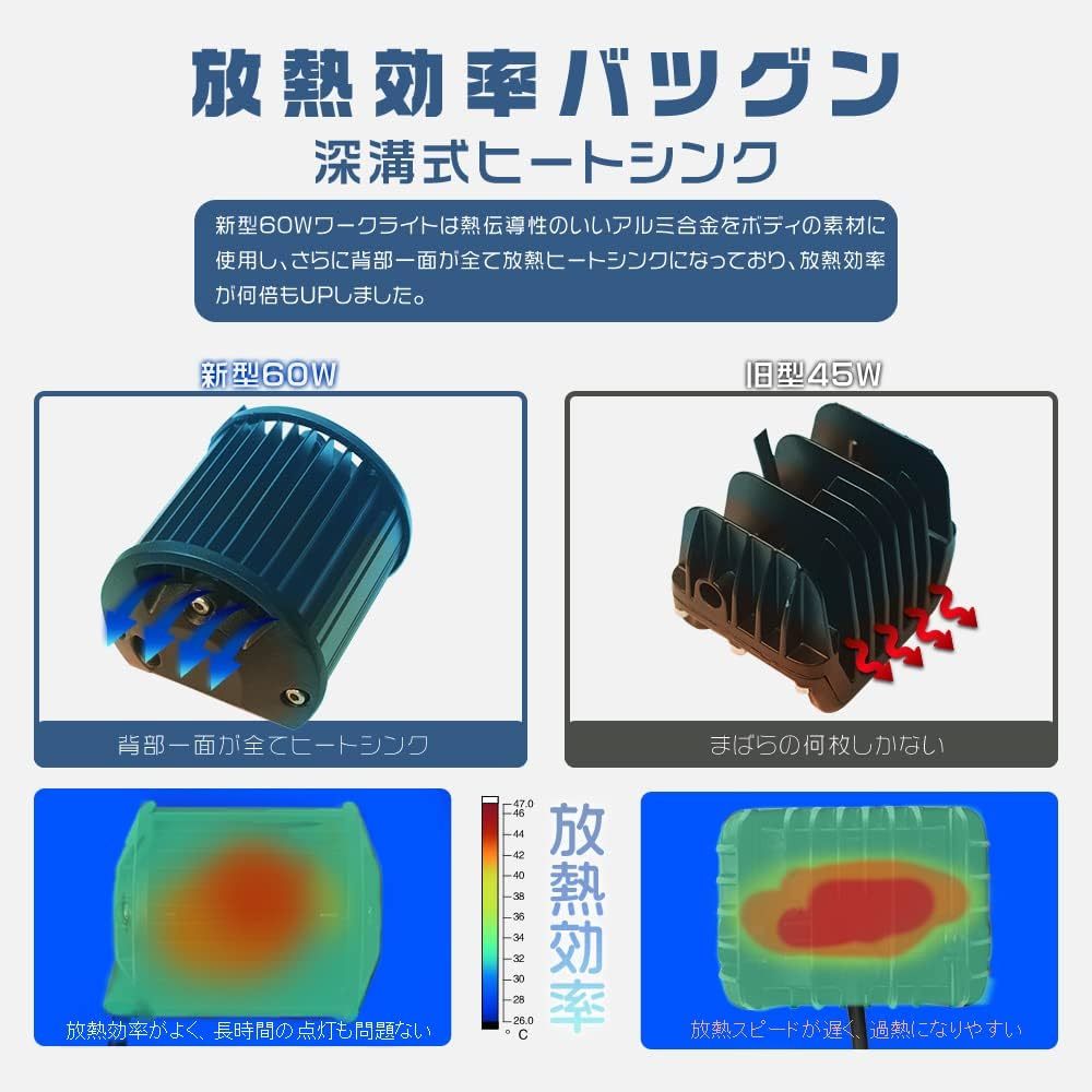 10個セット 60W LED作業灯 5800LM 8V-60V対応 ワークライト 投光器 IP67 防水 防塵 トラック 集魚灯 前照灯 広角 拡散 投光 集光両立_画像5