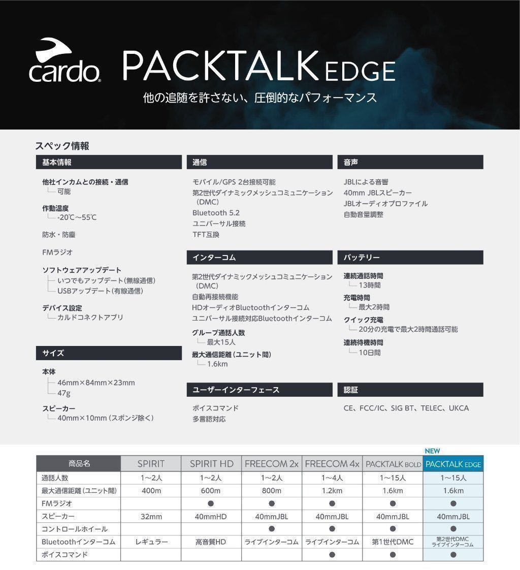 【新品未使用】Cardo Packtalk Edge 高性能 インカム 最新ver3.8 日本語設定済み 日本語説明書付き_画像5
