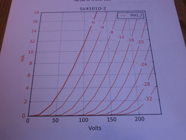 STANDARD　　SV4101D　　２本_画像6