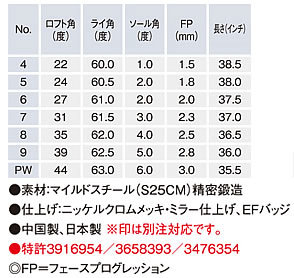 【中古美品】ミズノ JPX 825 フォージド アイアン KBSツアー　6～9.P（5本）R　グリップMIDサイズバックライン入り_画像10